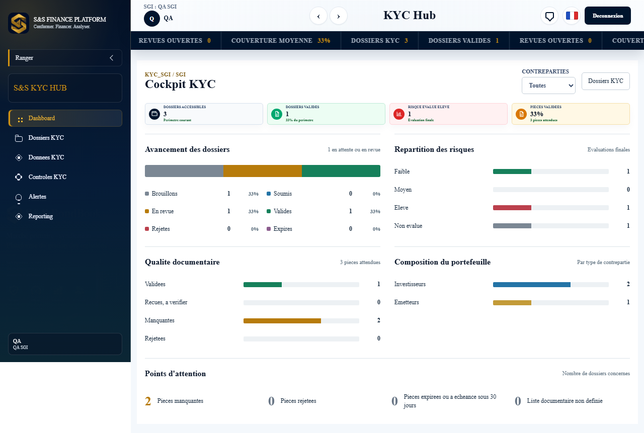 Aperçu de KYC Hub : Cockpit de conformité